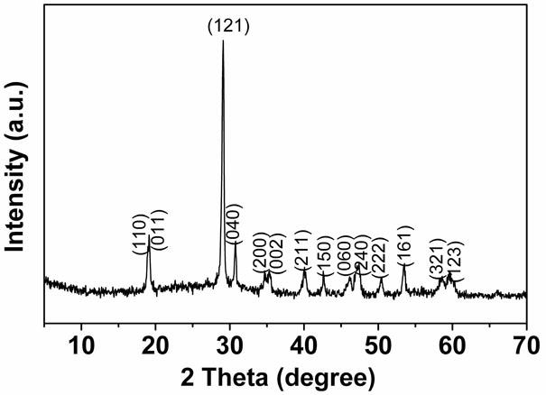 Visible light responsive pucherite-graphene composite photocatalyst and preparation method thereof