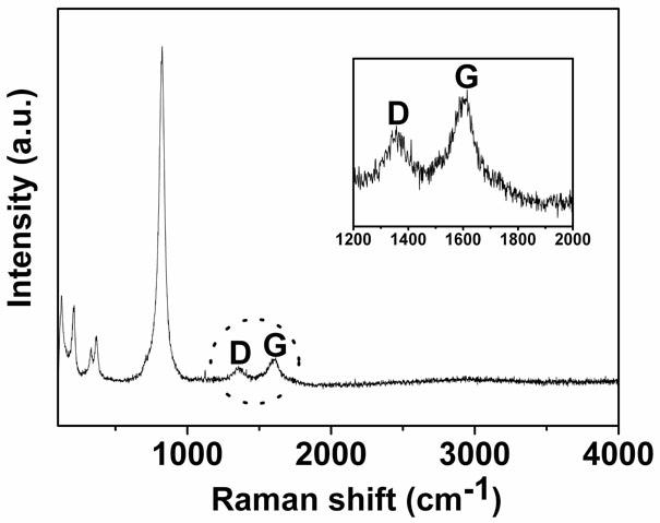 Visible light responsive pucherite-graphene composite photocatalyst and preparation method thereof