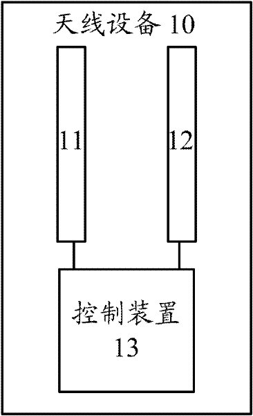 Antenna device, base station system and method for adjusting antenna device