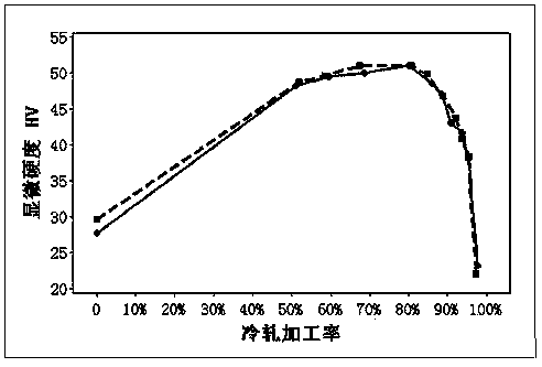 Aluminum alloy strip for integrated battery cover plate and preparing method of aluminum alloy strip