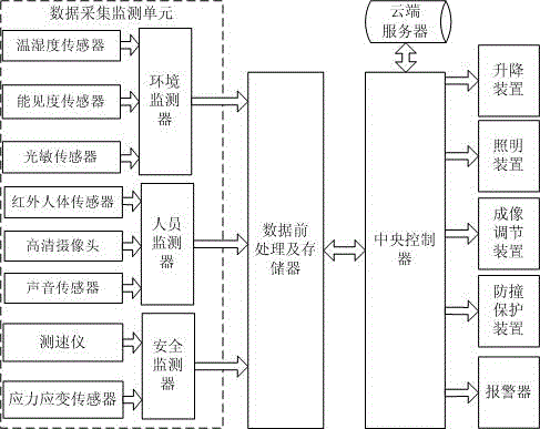 Automotive making-up mirror control system