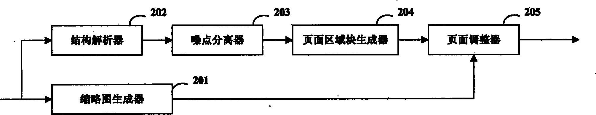 Method and device for mobile terminal to access webpage