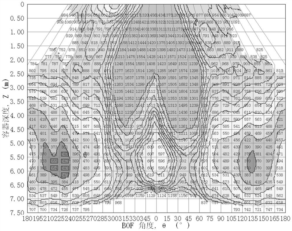 Slag-splashing converter protection gun position control method for steelmaking converter