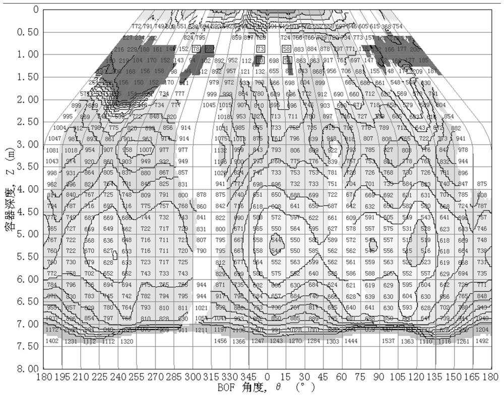 Slag-splashing converter protection gun position control method for steelmaking converter