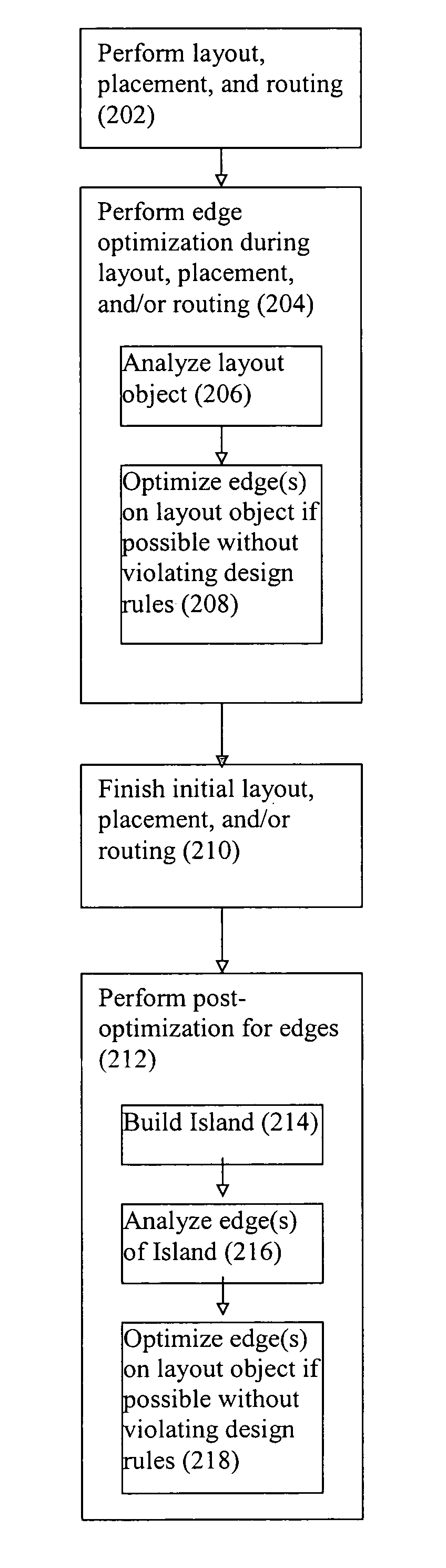 Method and system for implementing edge optimization on an integrated circuit design