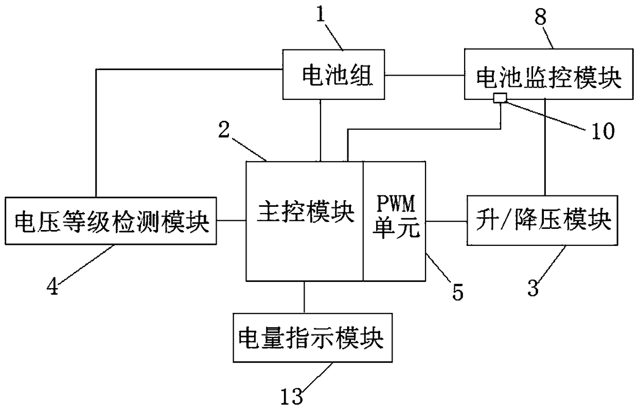 Intelligent battery pack and power tool comprising the intelligent battery pack