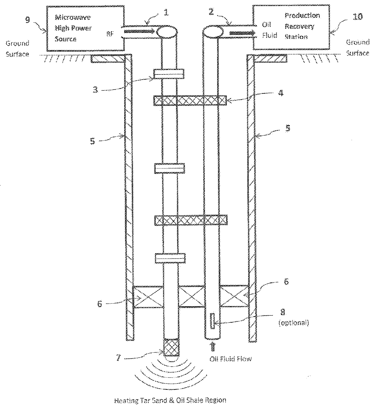 Practical Alternative Microwave Technology to Enhance Recovery Heavy Oil in Reserviors