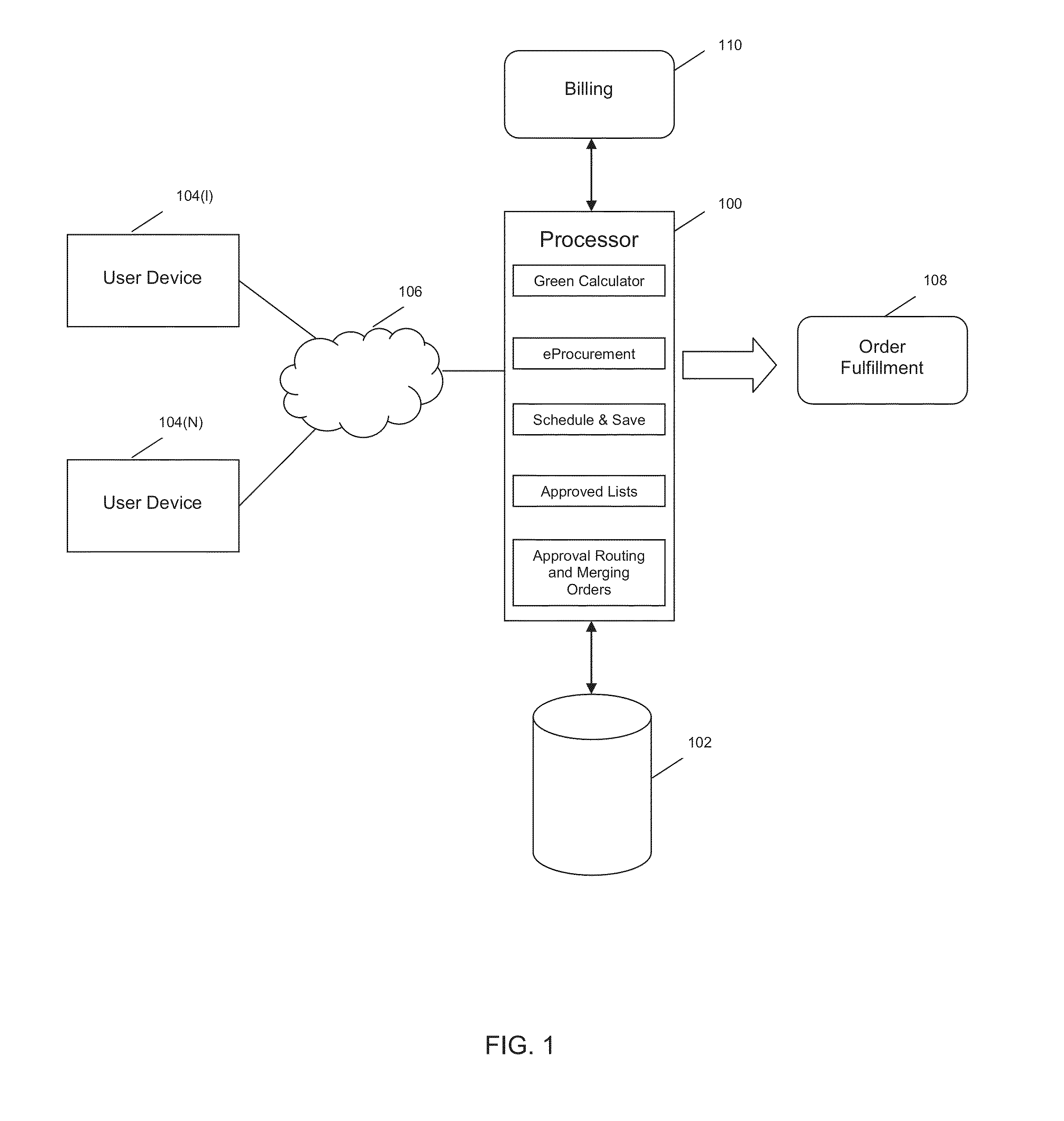 Automated Computer System and Method For Procurement Management