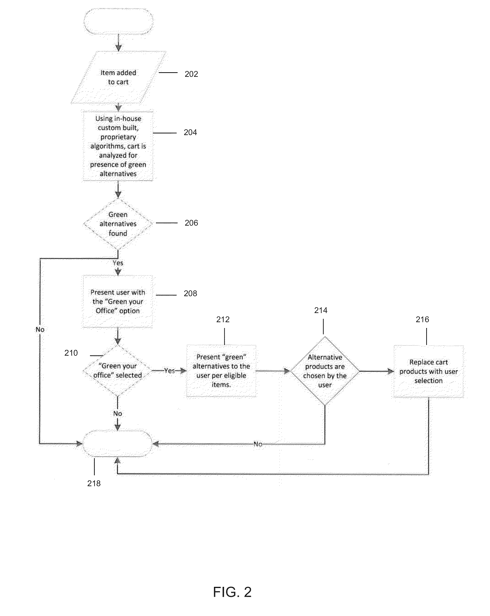 Automated Computer System and Method For Procurement Management