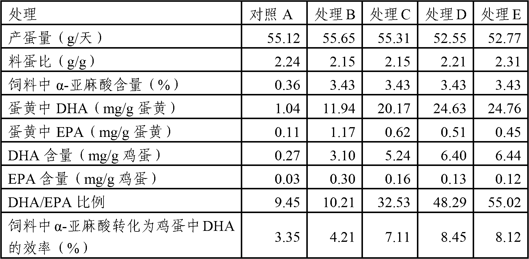 Feed additive for improving DHA conversion efficiency and content in poultry egg, and application thereof