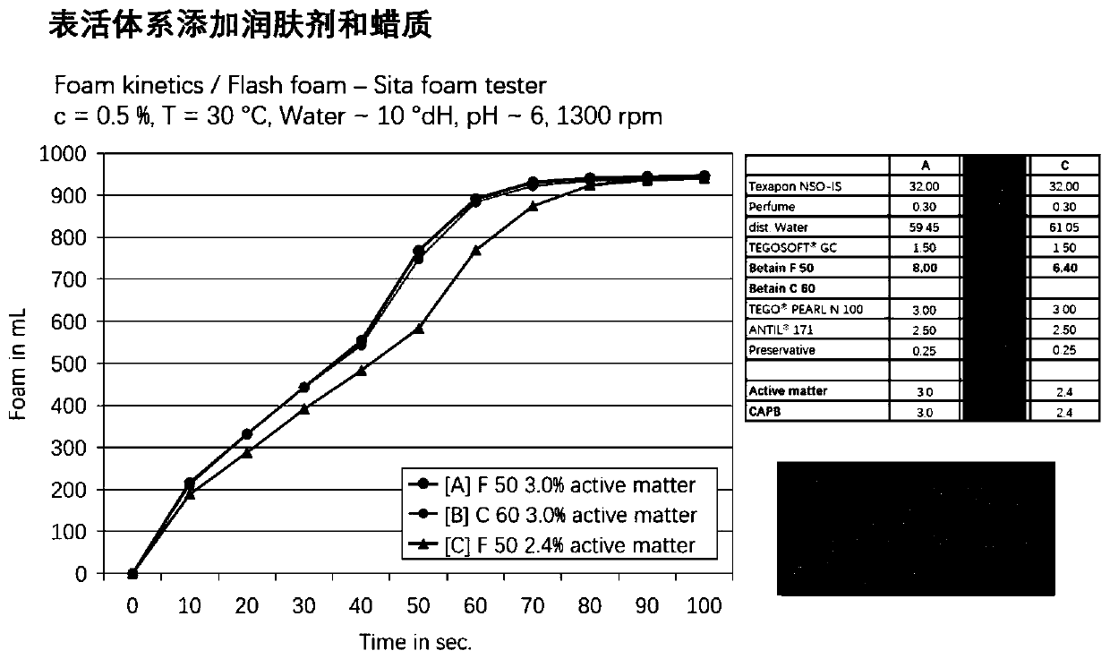 Formula of organic biological face-cleaning gel and preparation method thereof