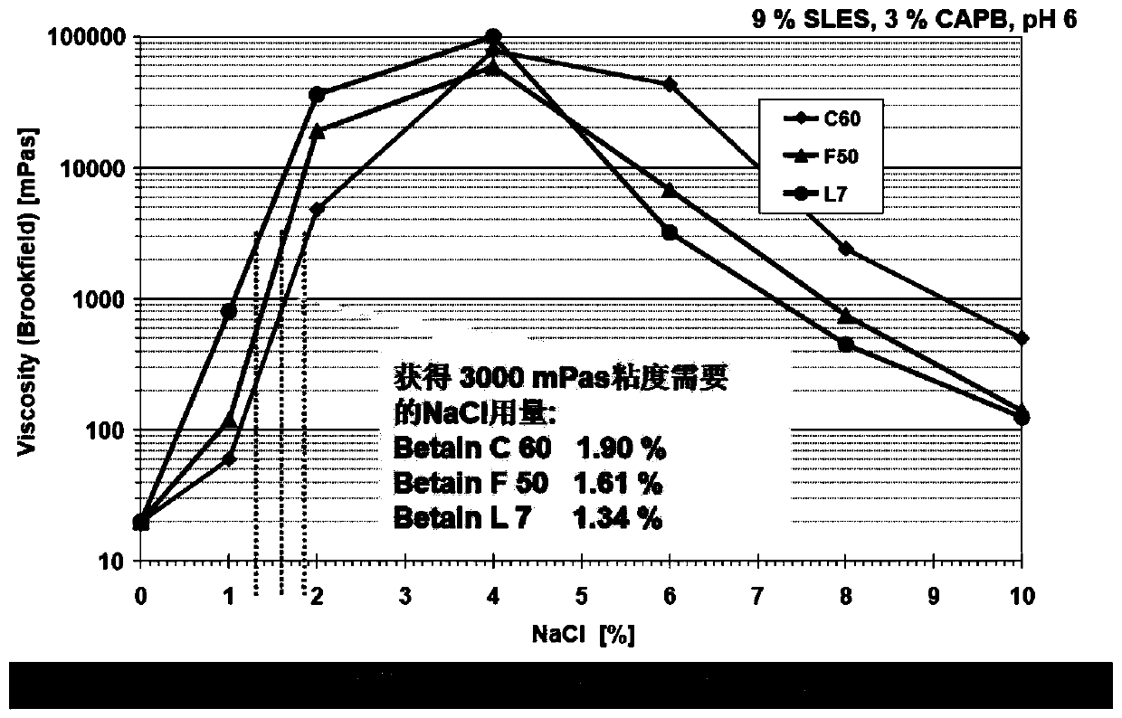 Formula of organic biological face-cleaning gel and preparation method thereof