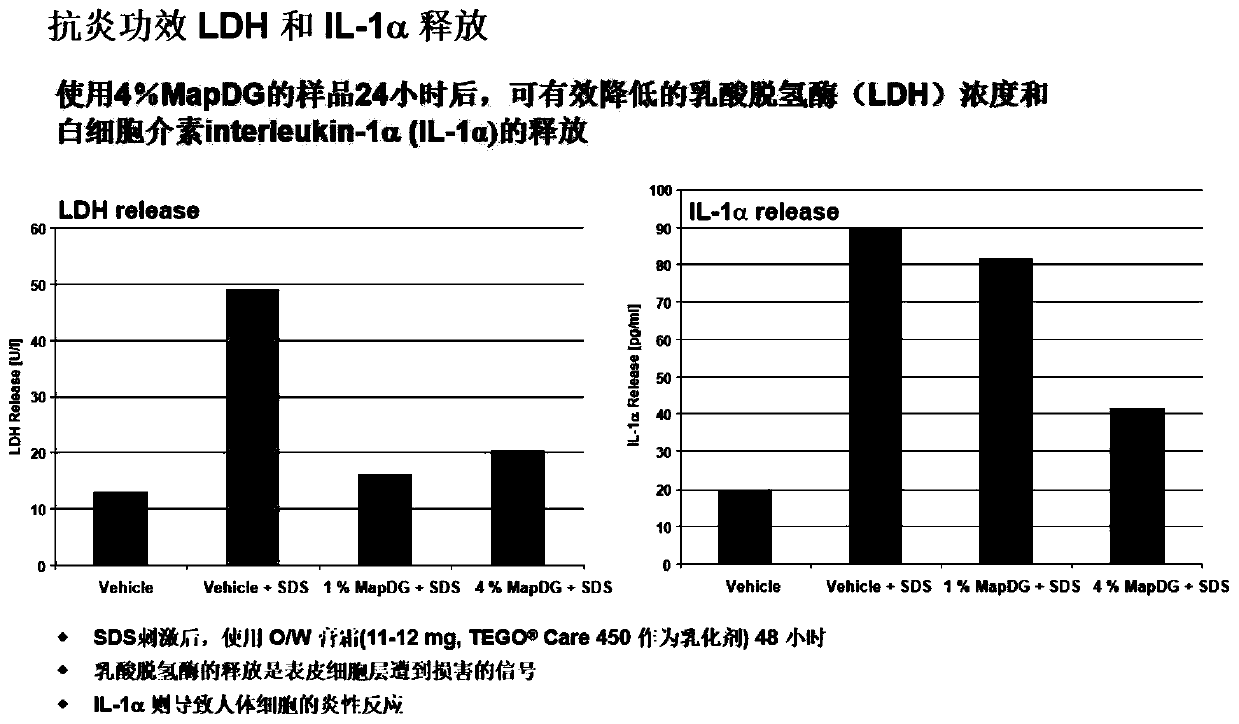 Formula of organic biological face-cleaning gel and preparation method thereof