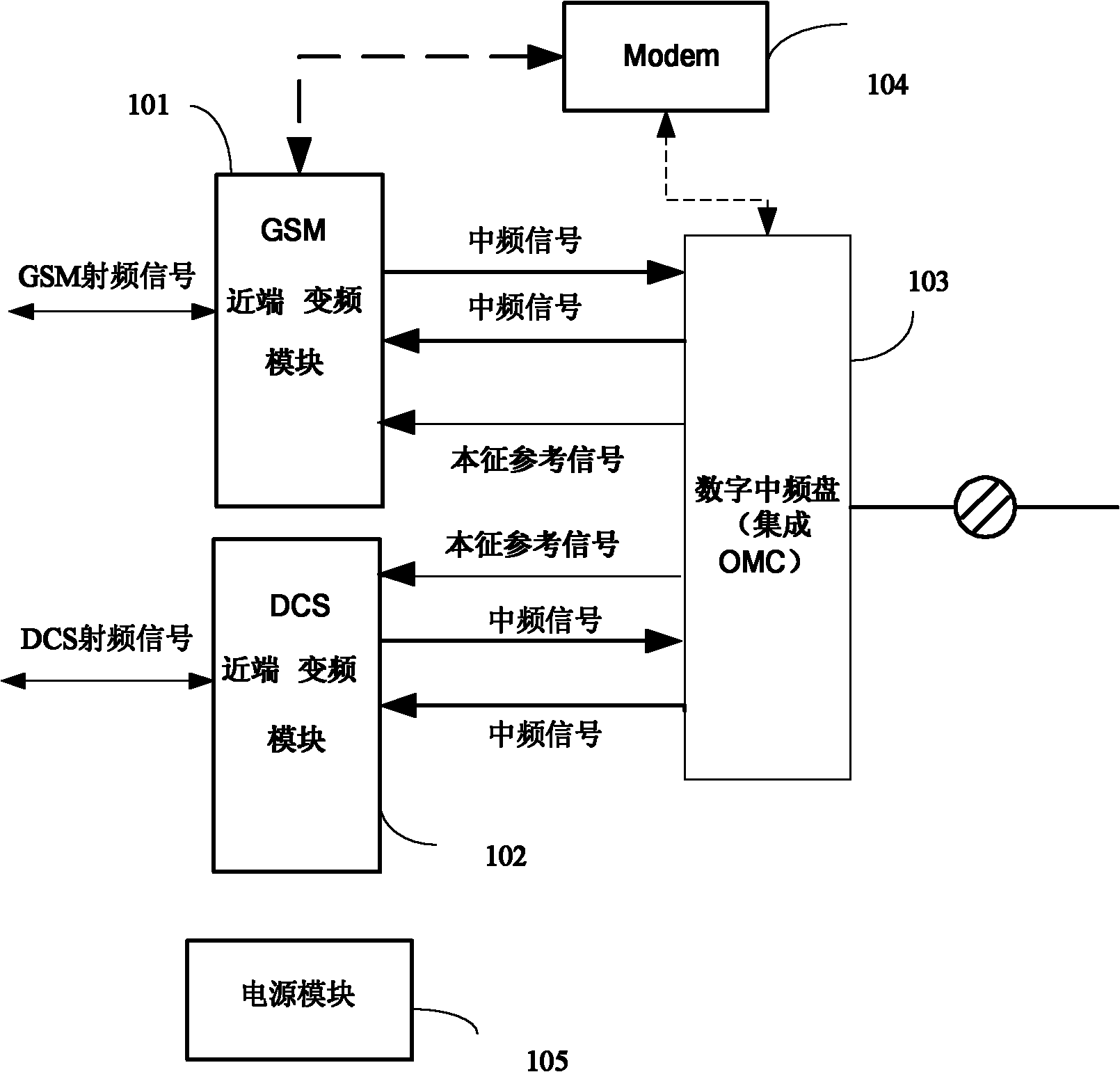 Digital radio-frequency remote system applied to double-communication system