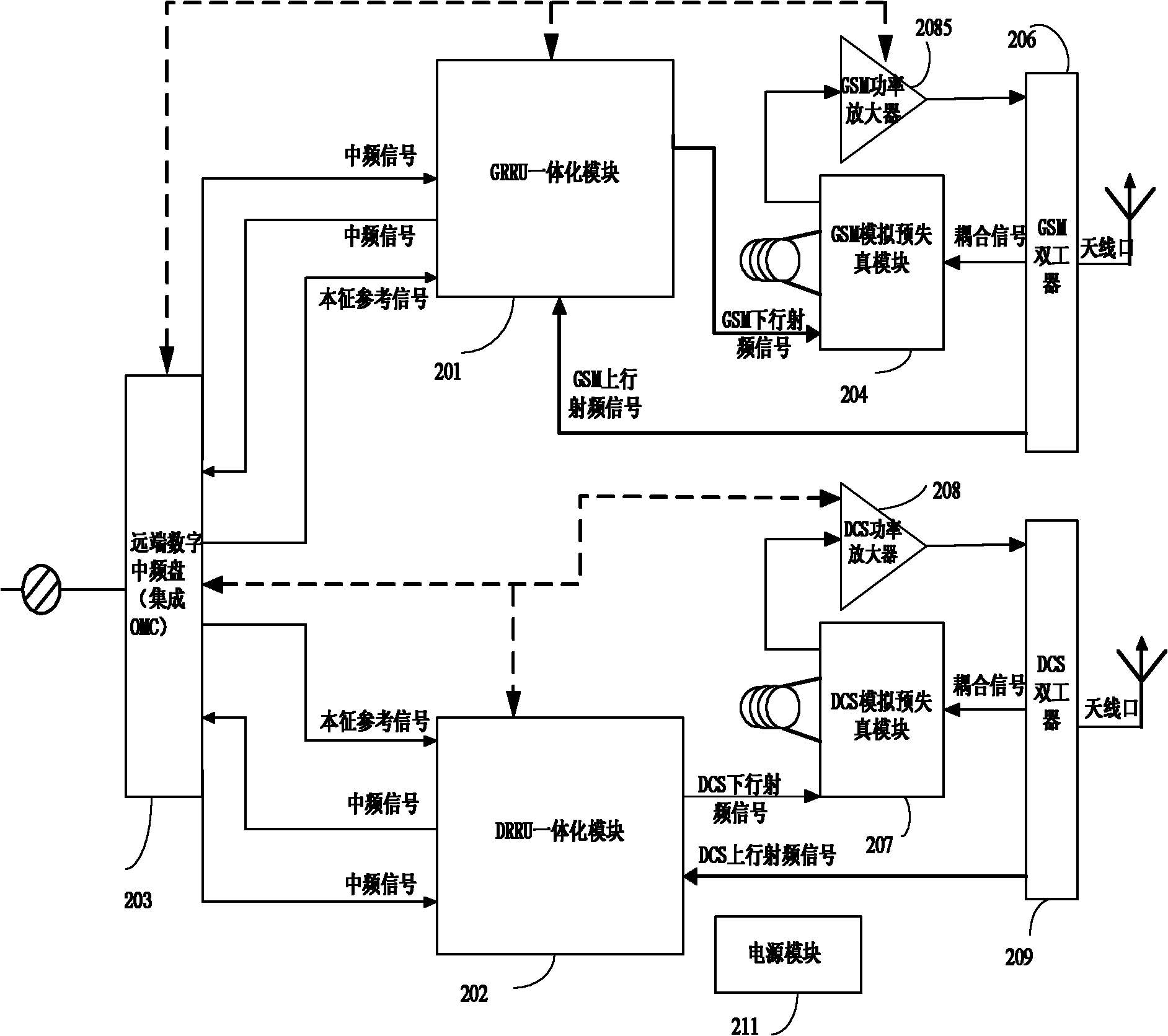 Digital radio-frequency remote system applied to double-communication system