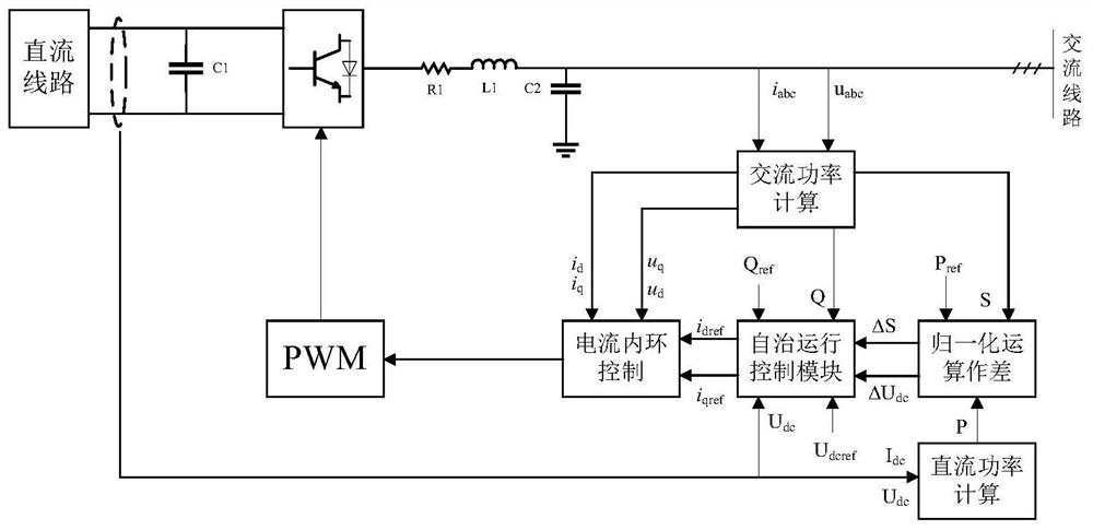 Converter control system, converter control method and microgrid