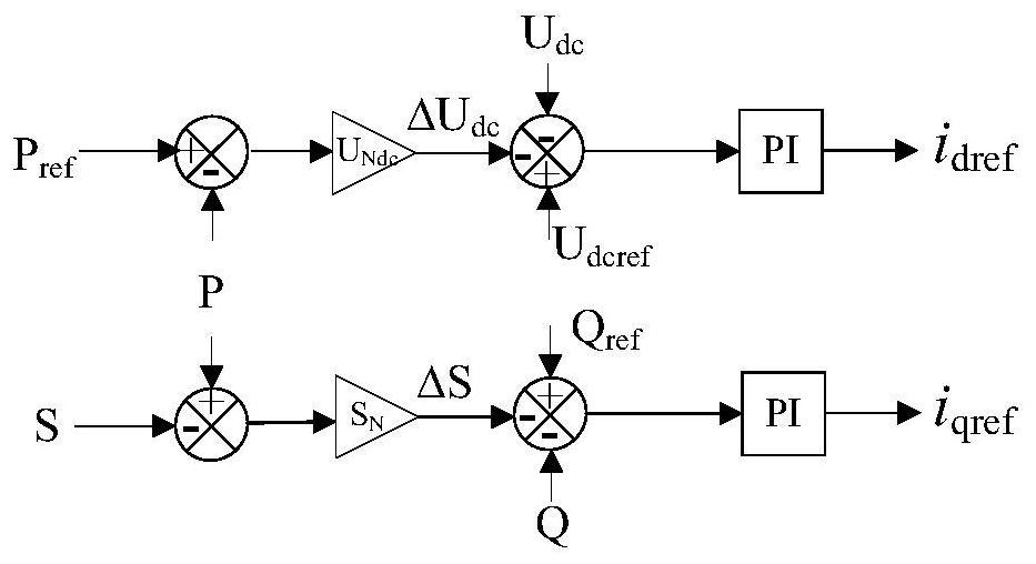 Converter control system, converter control method and microgrid