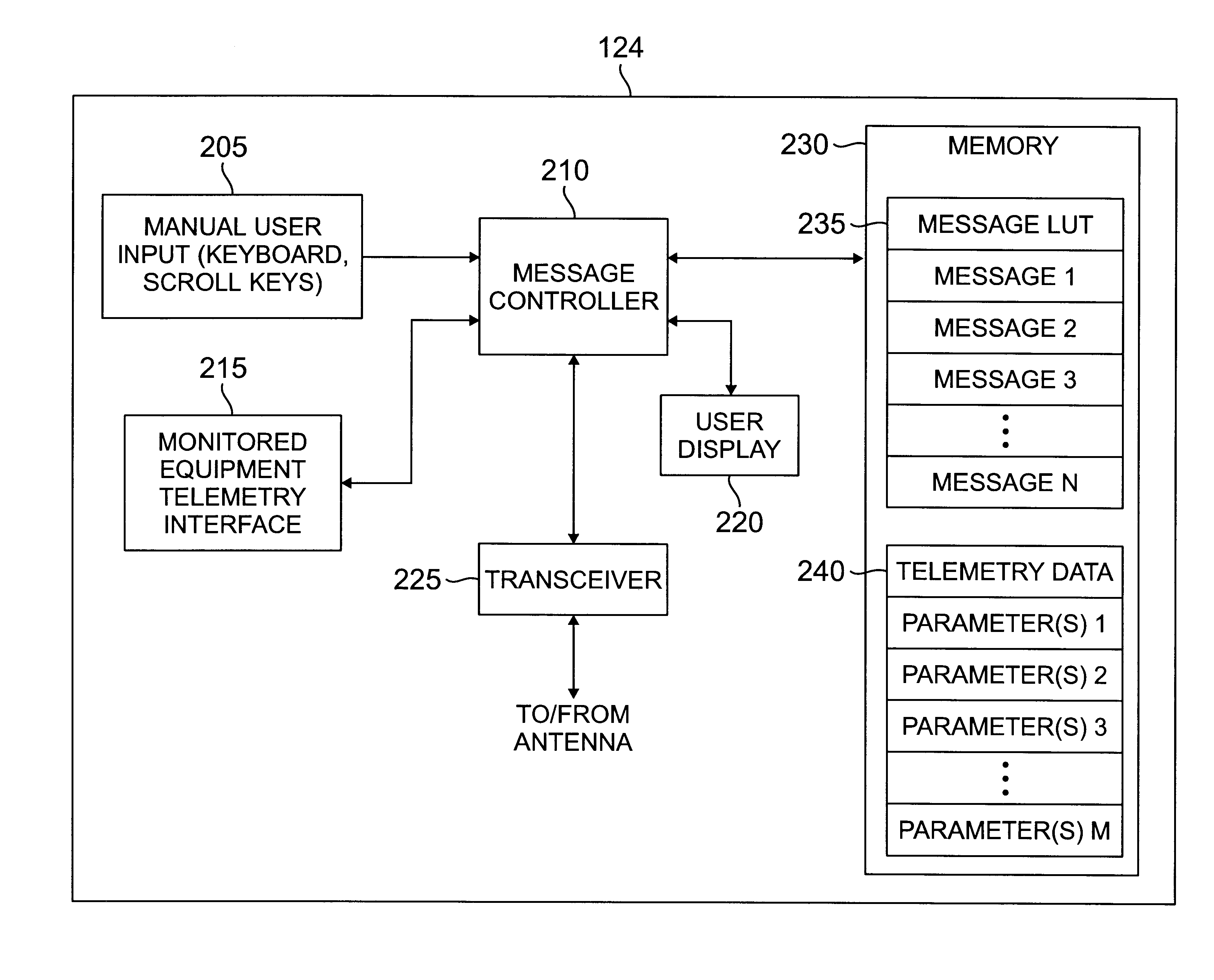 System and method for transmitting subscriber data in a narrowband advanced messaging system using unscheduled message time slots