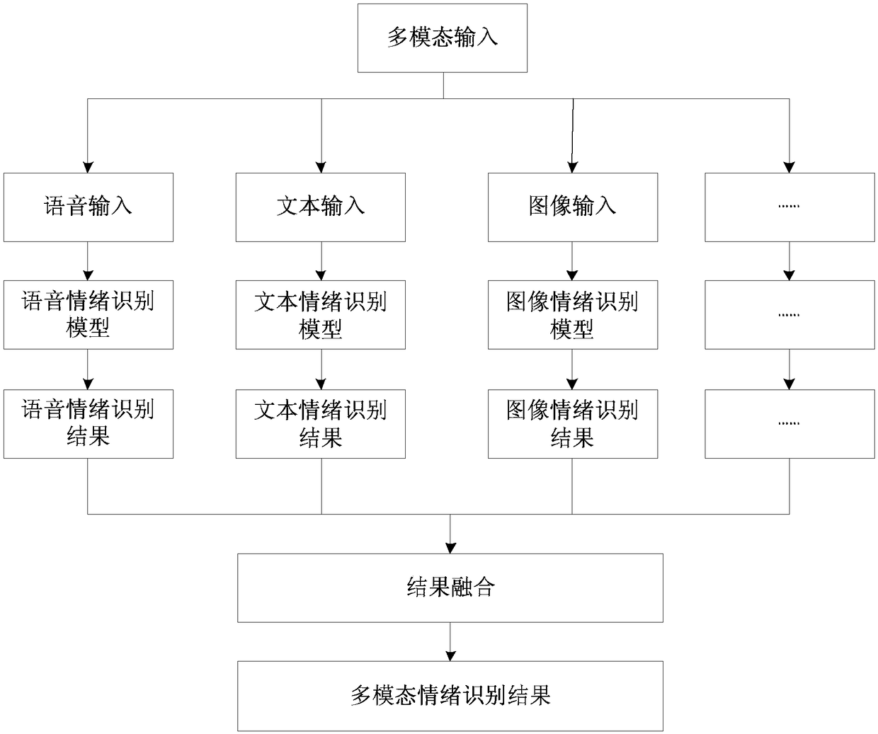 Emotion recognition method, device and apparatus, and storage medium