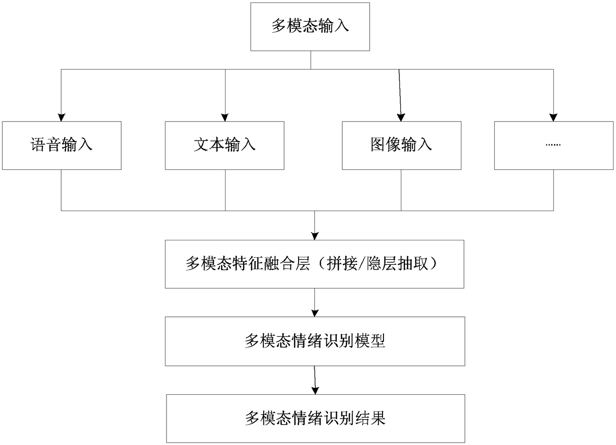 Emotion recognition method, device and apparatus, and storage medium