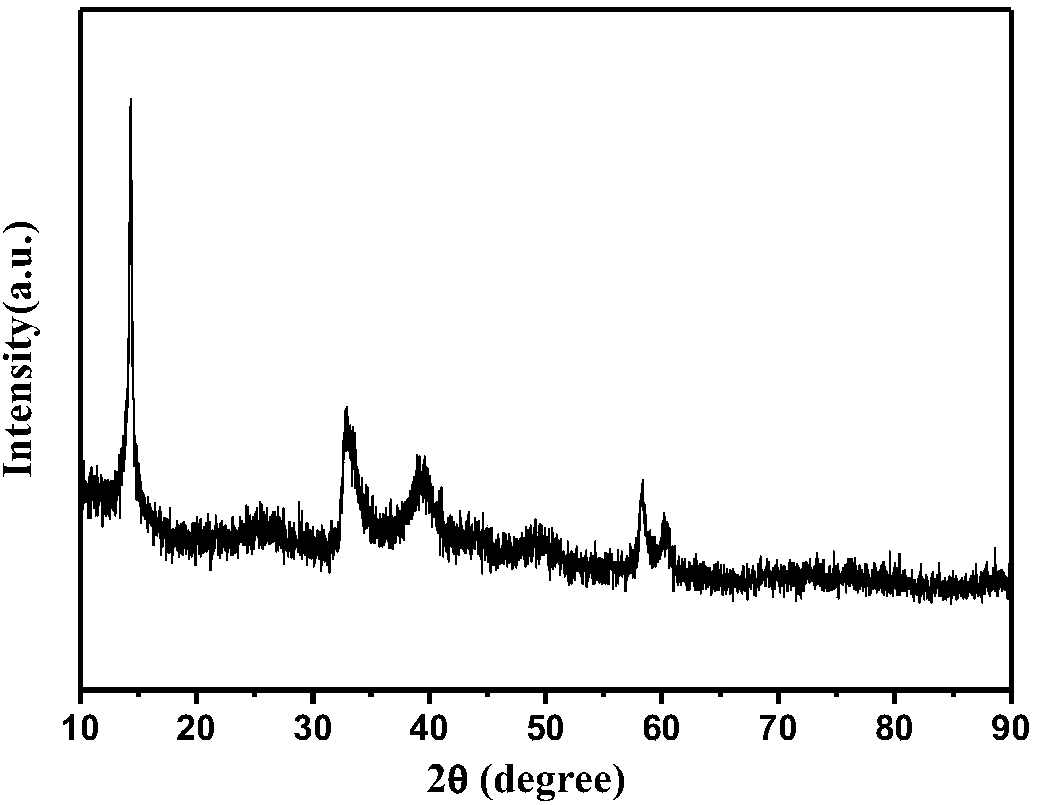 Nitrogen/sulfur-doped three-dimensional carbon nano-network supporting molybdenum disulfide nano-material and preparation of the nano-material