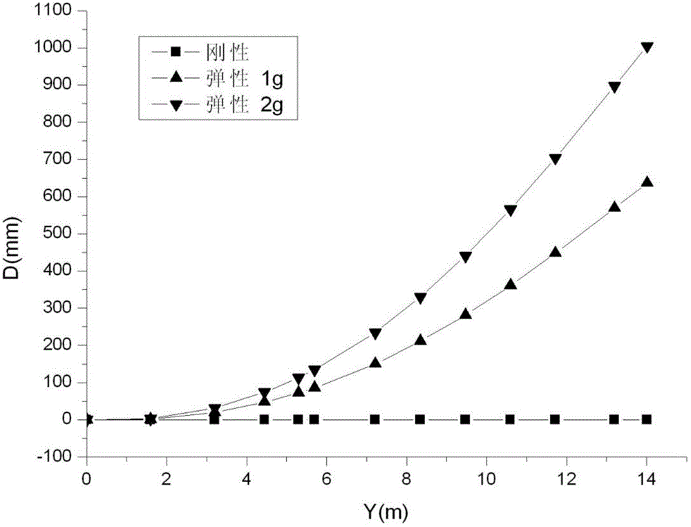 Elastic correction method of airplane lifting resistance aerodynamic characteristics