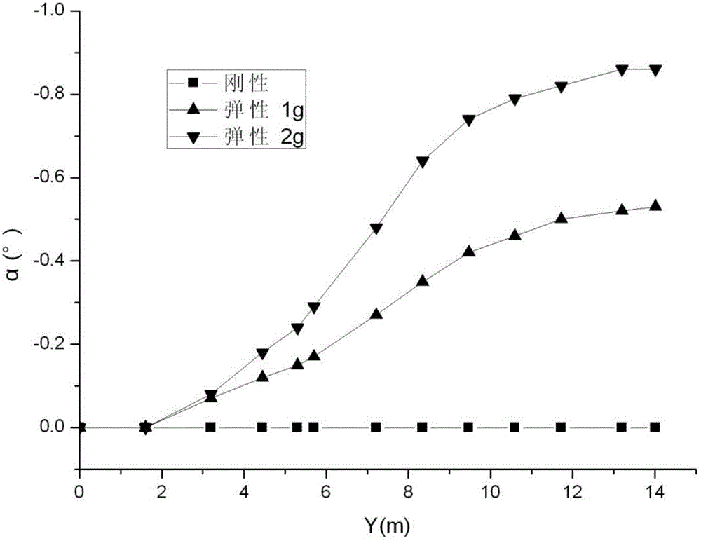 Elastic correction method of airplane lifting resistance aerodynamic characteristics