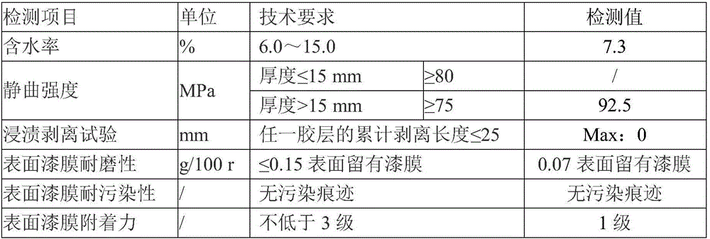 Processing method for high-quality bamboo flattened floor