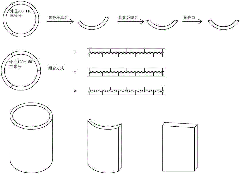 Processing method for high-quality bamboo flattened floor