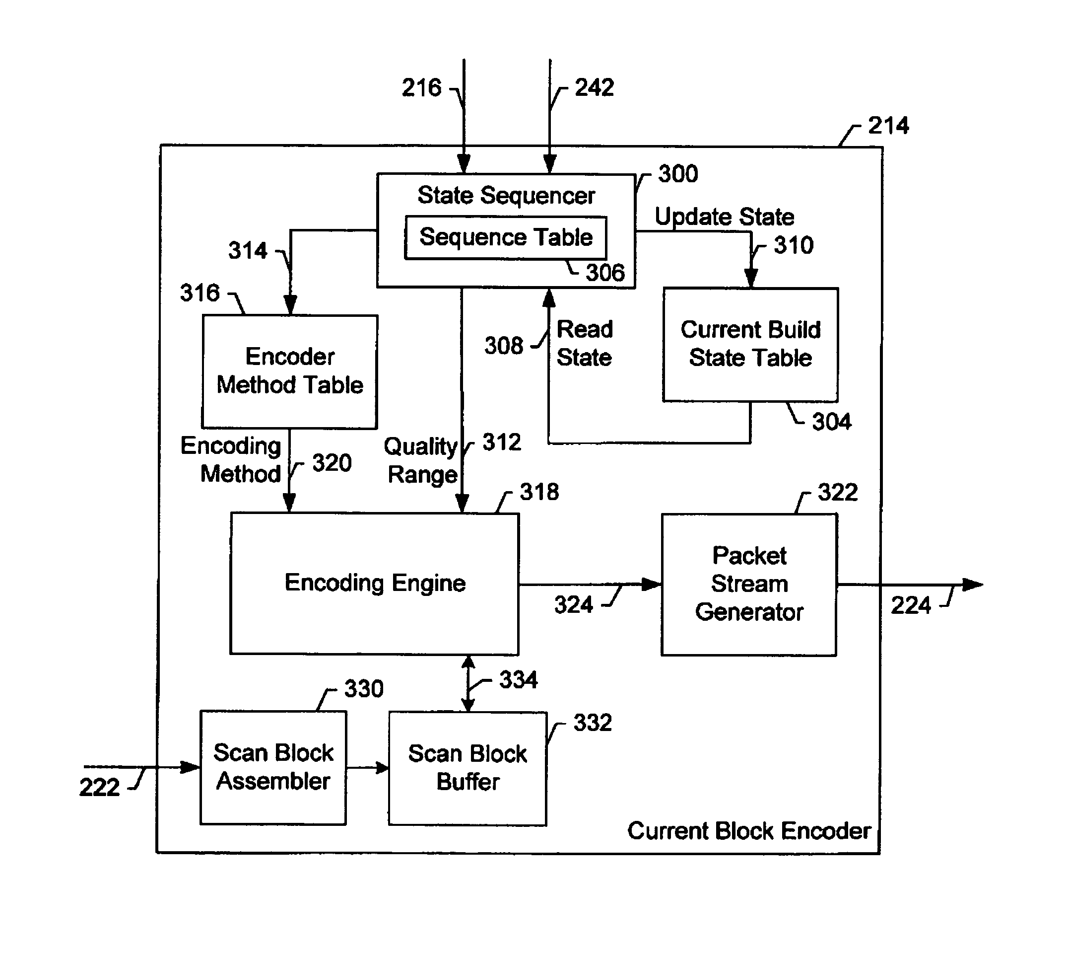 Apparatus for block-selected encoding of a digital video signal