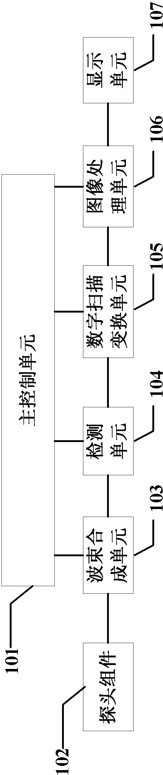 Method and device for ultrasonic image space compound imaging