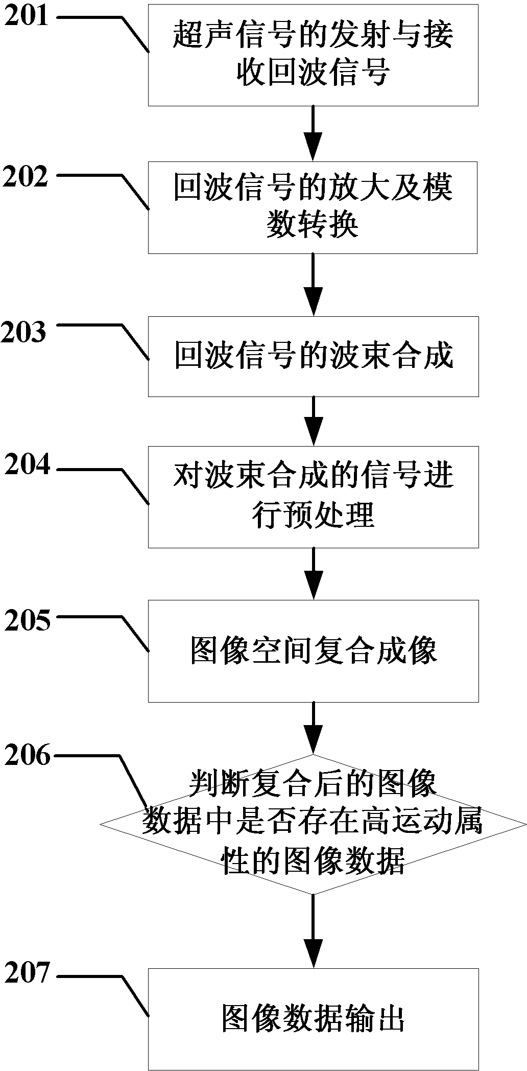 Method and device for ultrasonic image space compound imaging