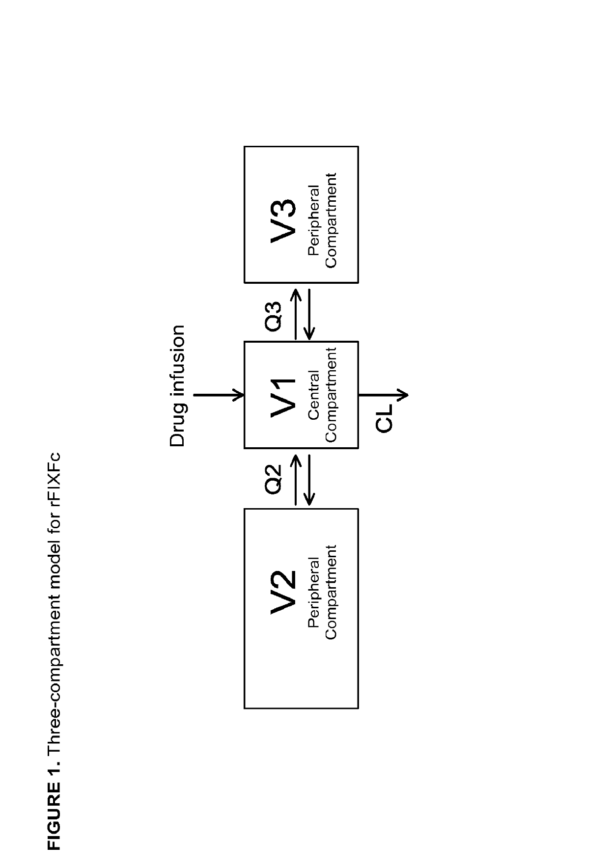 Methods of using a fixed dose of a clotting factor