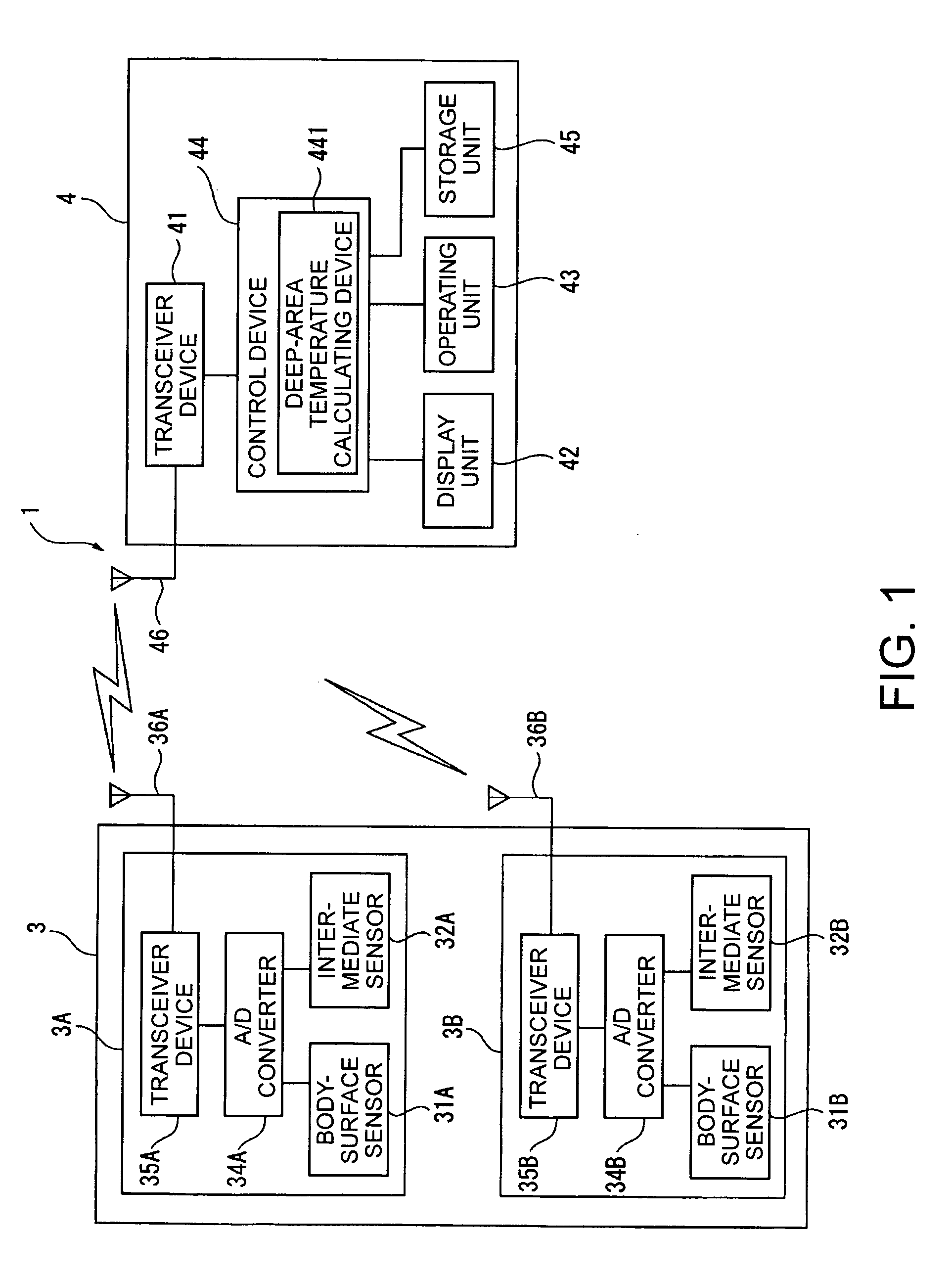 Thermometer, electronic device having a thermometer, and method for measuring body temperature