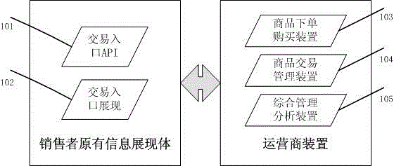 Method and device for realizing electronic transaction of commodities by existing network information exhibiting body