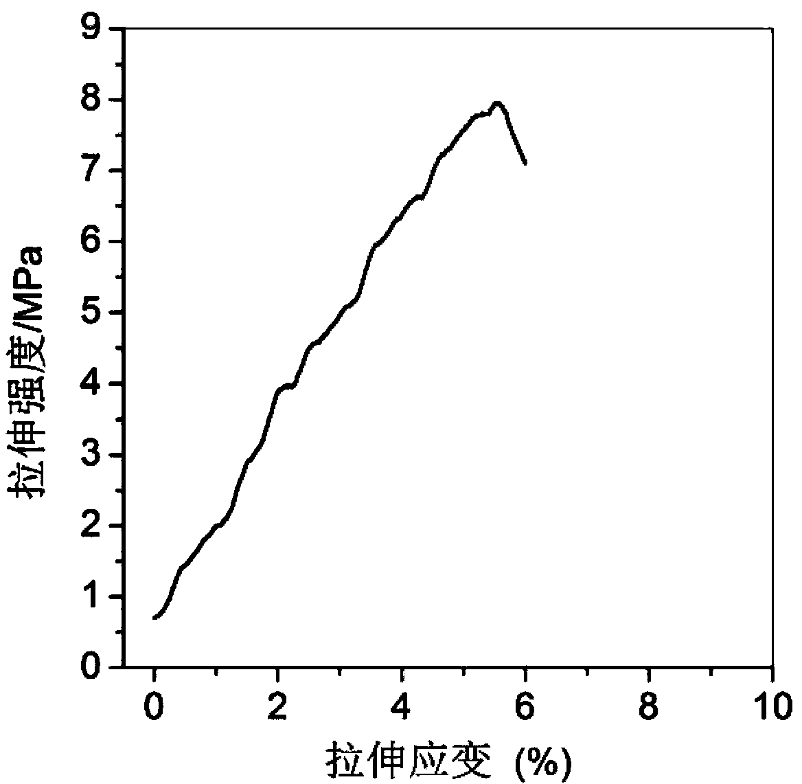 Chitosan nanometer fiber film for repairing endocranium or endorhachis, preparation method thereof and applications