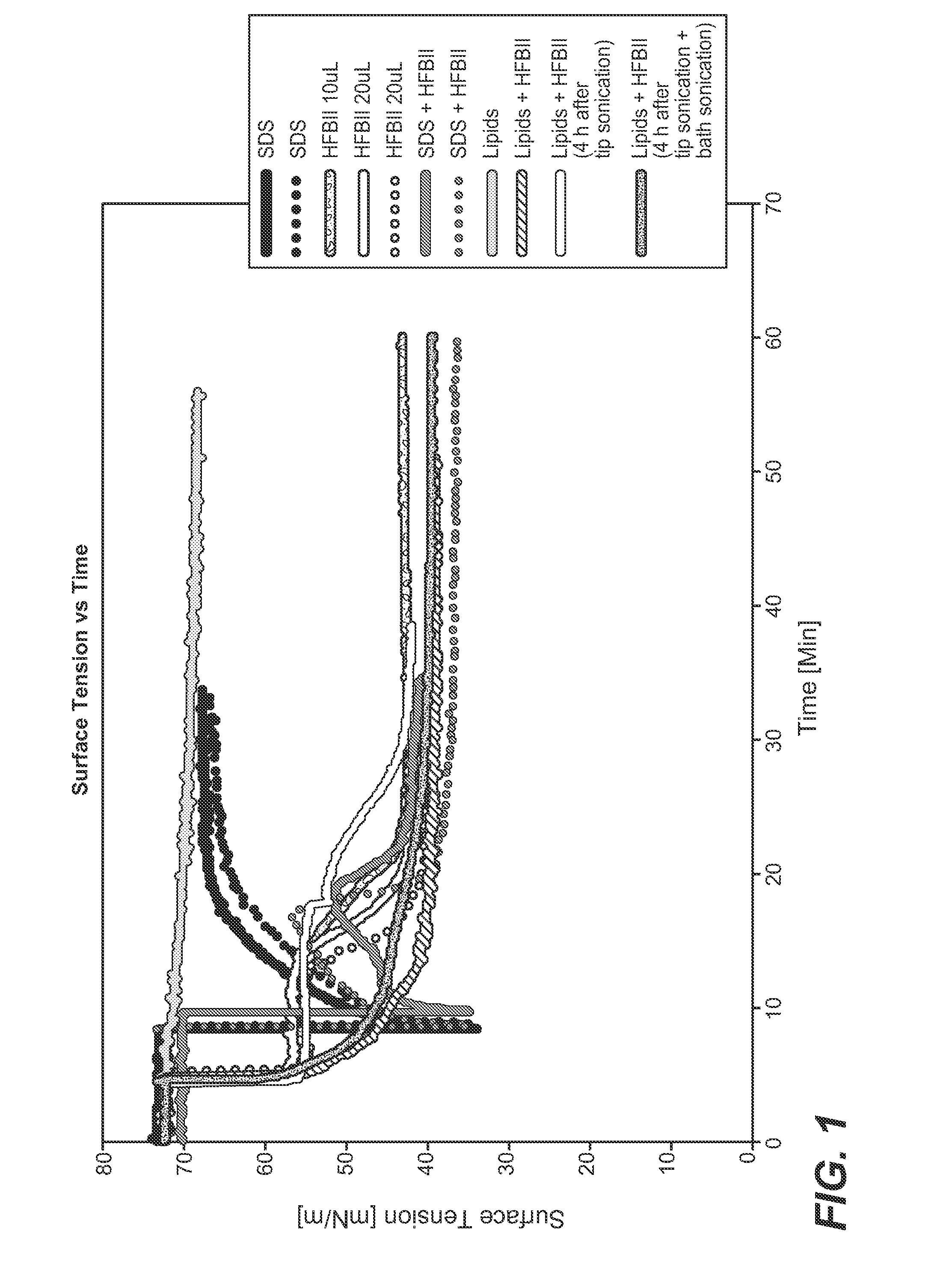 Stabilization of biomimetic membranes