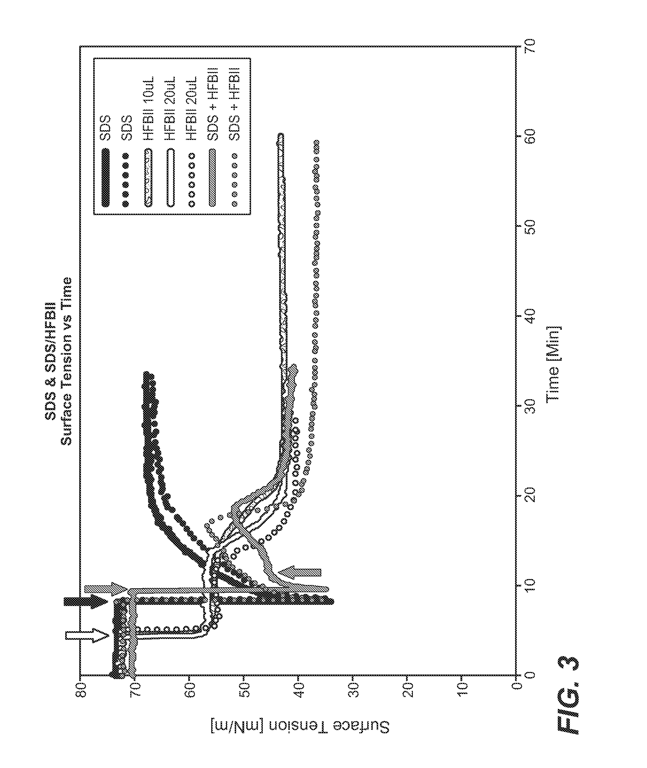 Stabilization of biomimetic membranes