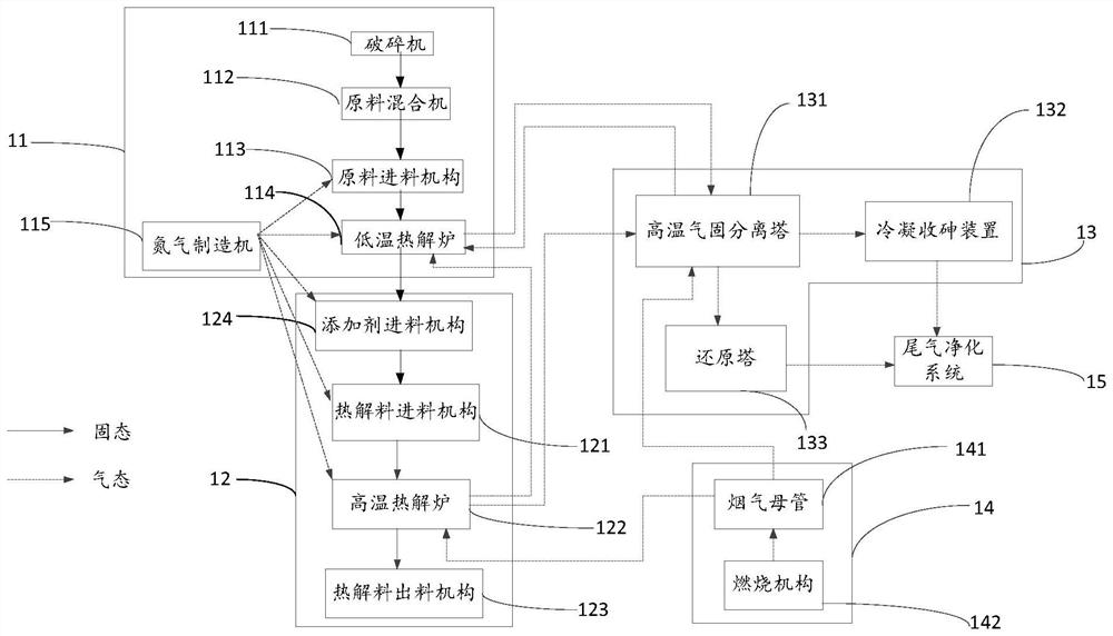 Method for co-processing and utilization of arsenic-containing materials in non-ferrous smelting