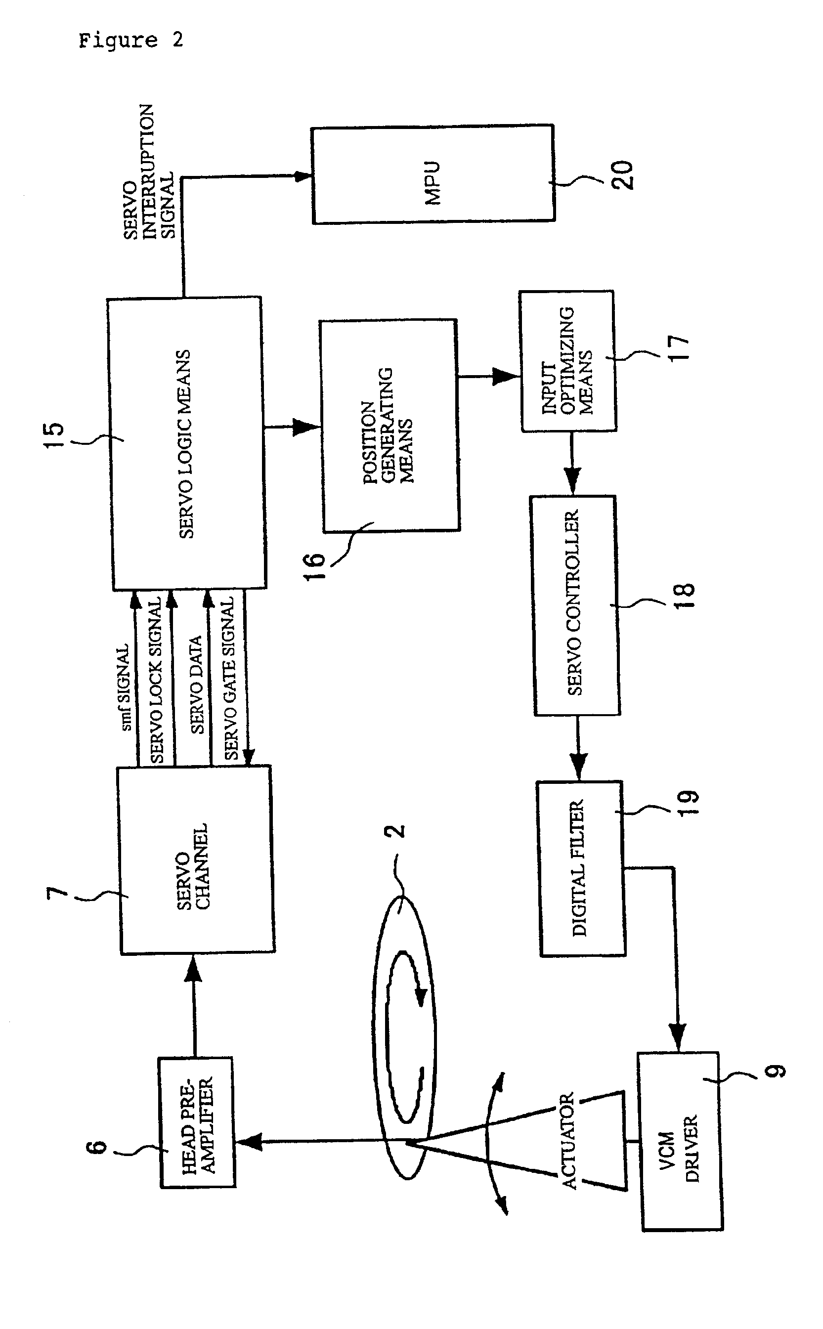 Rotation recording apparatus and method of inspection thereof