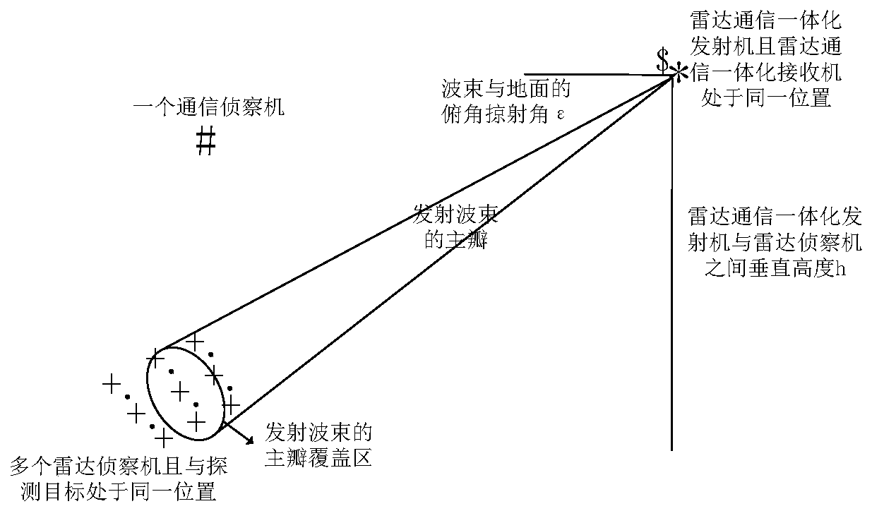 Evaluation Method of Low Interception Performance of Spread Spectrum Radar Communication Integrated System