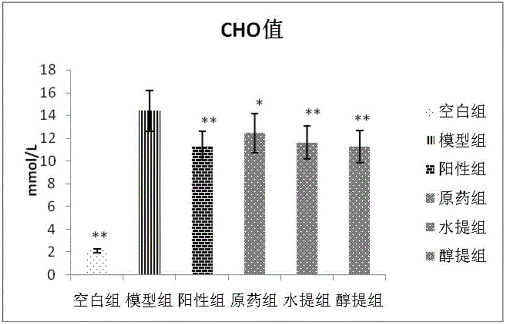 Application of agriophyllum squarrosum to preparation of drugs or healthcare products for lowering blood lipid