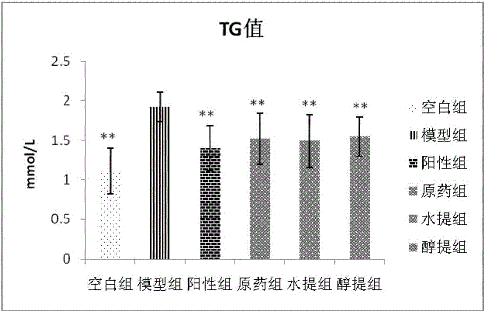 Application of agriophyllum squarrosum to preparation of drugs or healthcare products for lowering blood lipid