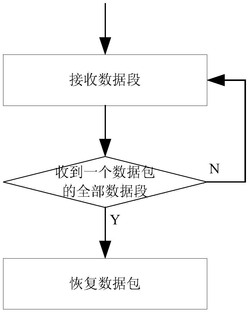 Multichannel dynamic allocation method in narrow-band communication system