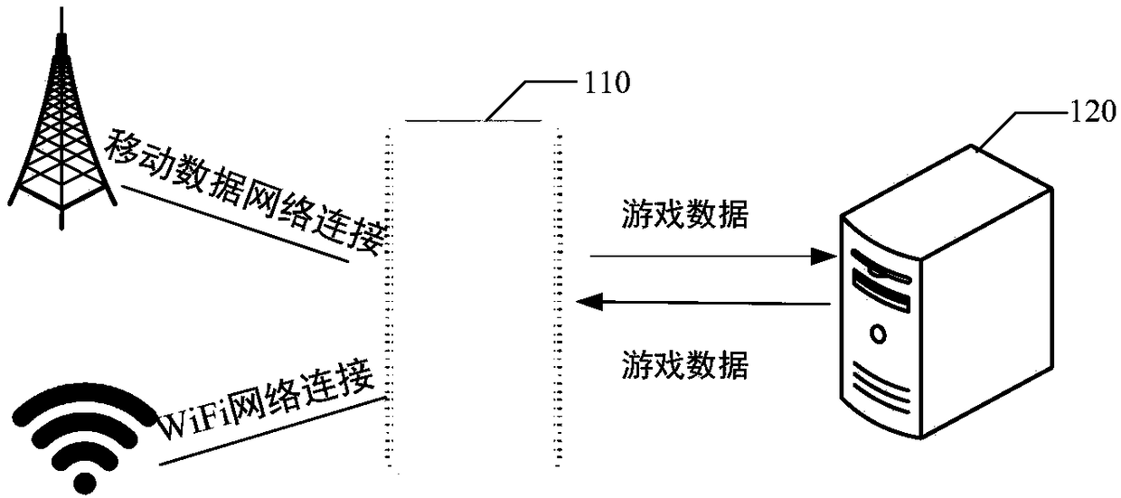 Network switching method and apparatus, terminal and storage medium