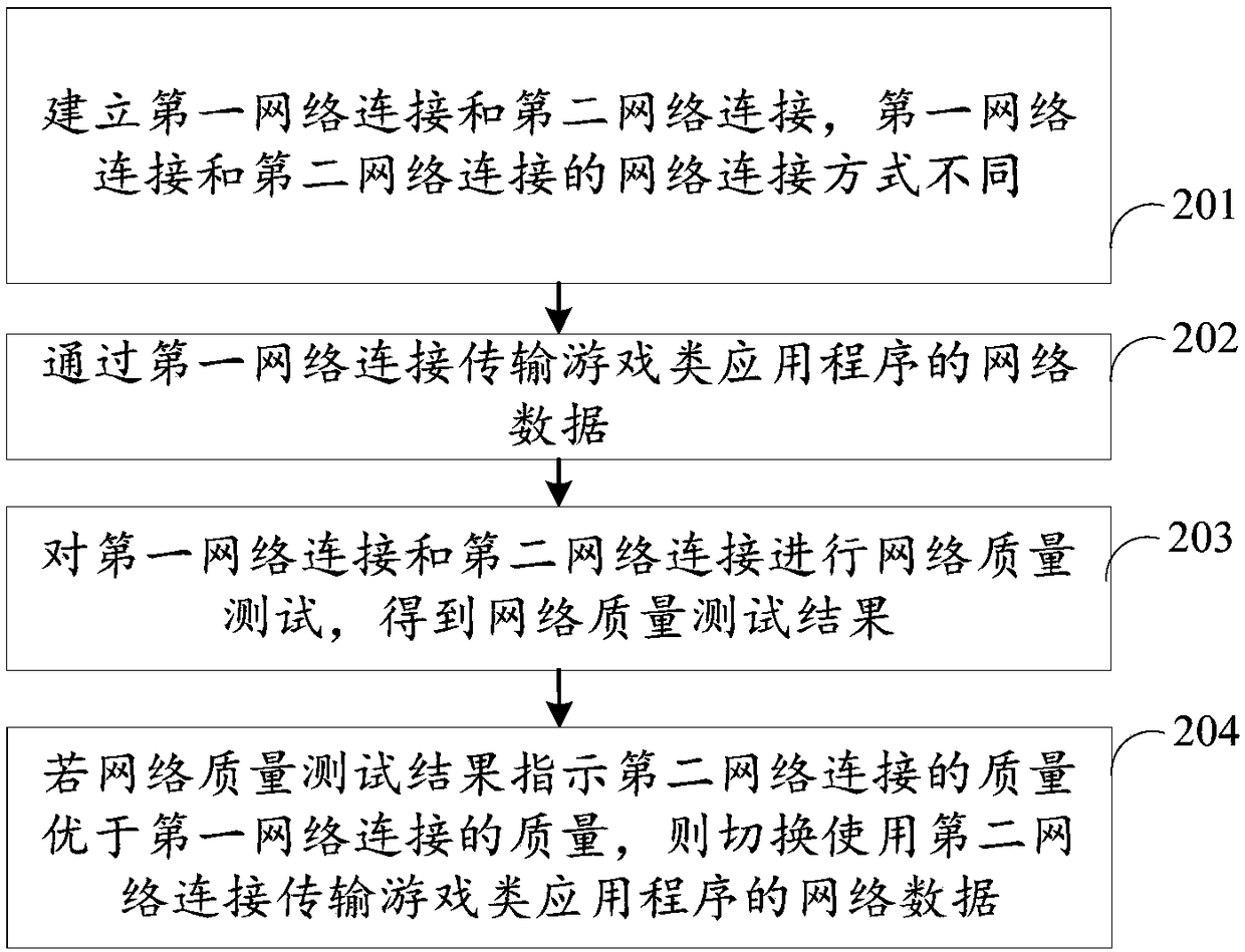 Network switching method and apparatus, terminal and storage medium