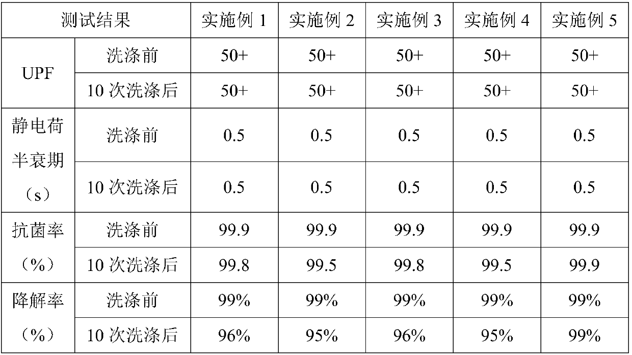 Preparation method of visible light compound photocatalyst and finishing method of cotton fabric by use of visible light compound photocatalyst