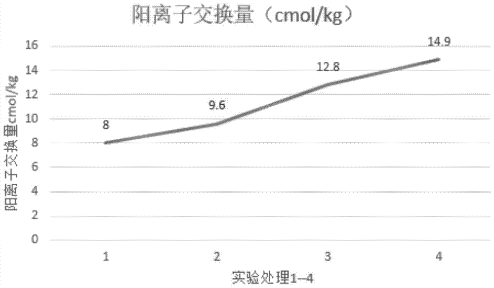 A compound improver for vanadium-contaminated soil and its preparation method and improvement method