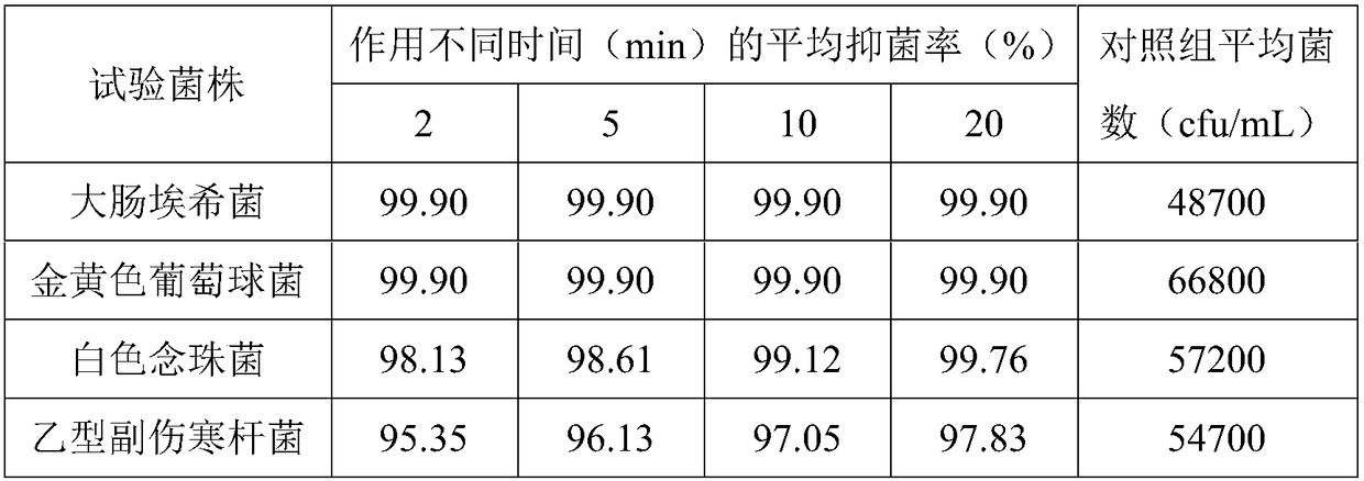 Preparation and extraction method of bacterium-inhibiting phycomycete health-care handmade soap