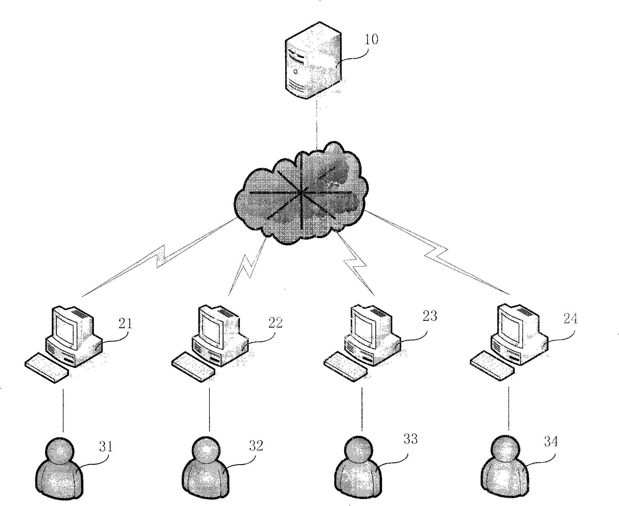 User organization management system and method thereof